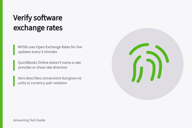 Verify software exchange rates: MYOB uses Open Exchange Rates for live updates every 5 minutes; QuickBooks Online doesn’t name a rate provider or show rate direction; Xero describes conversions but gives no units or currency-pair notation. Checking documented exchange-rate sources used by software