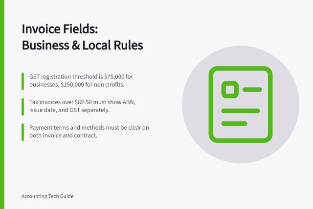 Invoice Fields: Business & Local Rules: GST registration threshold is $75,000 for businesses, $150,000 for non-profits.; Tax invoices over $82.50 must show ABN, issue date, and GST separately.; Payment terms and methods must be clear on both invoice and contract. Choosing invoice fields from business and local requirements