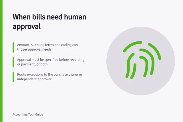 When bills need human approval: Amount, supplier, terms and coding can trigger approval needs.; Approval must be specified before recording or payment, or both.; Route exceptions to the purchase owner or independent approver. Choosing when a bill needs human approval