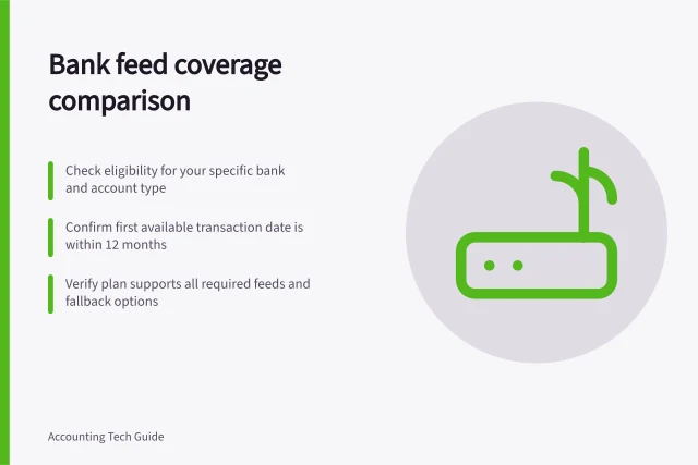 Bank feed coverage comparison: Check eligibility for your specific bank and account type; Confirm first available transaction date is within 12 months; Verify plan supports all required feeds and fallback options. Comparing bank feed coverage during software selection