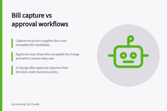Bill capture vs approval workflows: Capture must turn supplier docs into traceable bill candidates; Approval must show who accepted the charge and which version they saw; A change after approval requires fresh decision under business policy. Comparing bill capture and approval workflows