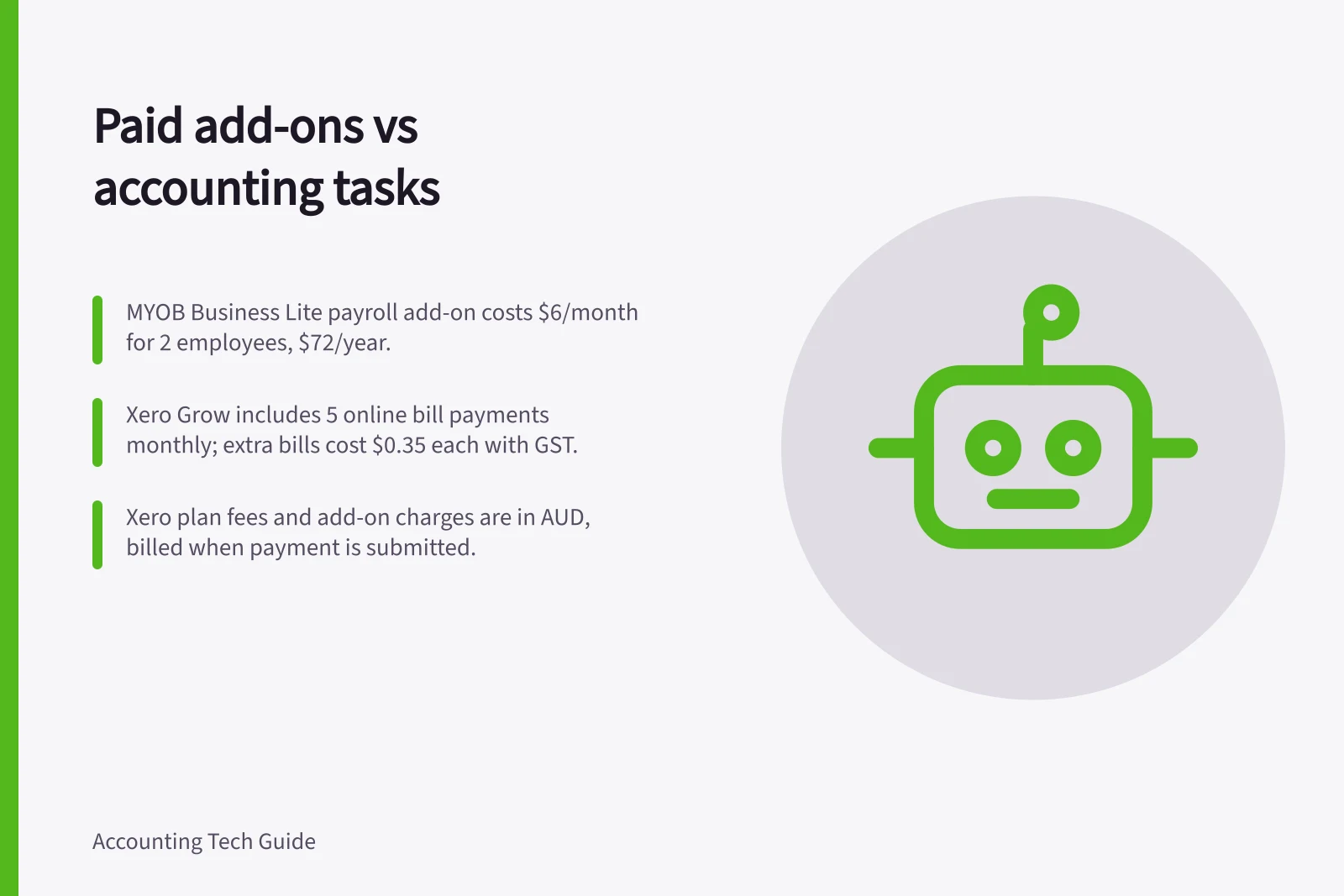Paid add-ons vs accounting tasks: MYOB Business Lite payroll add-on costs $6/month for 2 employees, $72/year.; Xero Grow includes 5 online bill payments monthly; extra bills cost $0.35 each with GST.; Xero plan fees and add-on charges are in AUD, billed when payment is submitted.