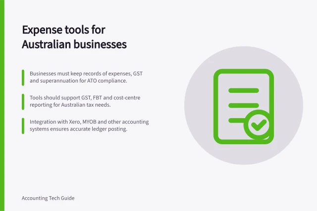 Expense tools for Australian businesses: Businesses must keep records of expenses, GST and superannuation for ATO compliance.; Tools should support GST, FBT and cost-centre reporting for Australian tax needs.; Integration with Xero, MYOB and other accounting systems ensures accurate ledger posting. Expense management tools