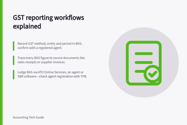 GST reporting workflows explained: Record GST method, entity and period in BAS; confirm with a registered agent.; Trace every BAS figure to source documents like sales receipts or supplier invoices.; Lodge BAS via ATO Online Services, an agent or SBR software—check agent registration with TPB. GST and business reporting workflows