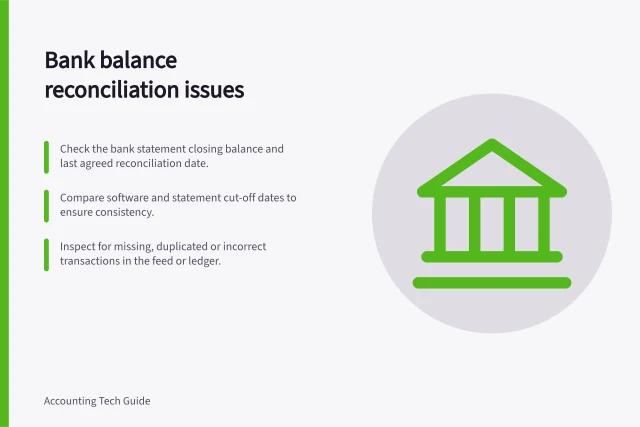 Bank balance reconciliation issues: Check the bank statement closing balance and last agreed reconciliation date.; Compare software and statement cut-off dates to ensure consistency.; Inspect for missing, duplicated or incorrect transactions in the feed or ledger. Investigating a bank balance that does not reconcile