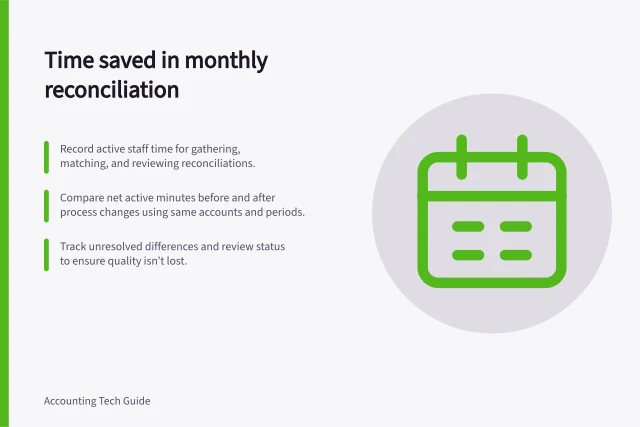 Time saved in monthly reconciliation: Record active staff time for gathering, matching, and reviewing reconciliations.; Compare net active minutes before and after process changes using same accounts and periods.; Track unresolved differences and review status to ensure quality isn’t lost. Measuring time saved in monthly reconciliation