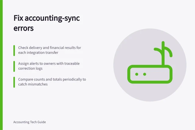 Fix accounting-sync errors: Check delivery and financial results for each integration transfer; Assign alerts to owners with traceable correction logs; Compare counts and totals periodically to catch mismatches. Monitoring errors between accounting and operational systems