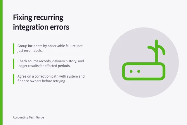 Fixing recurring integration errors: Group incidents by observable failure, not just error labels.; Check source records, delivery history, and ledger results for affected periods.; Agree on a correction path with system and finance owners before retrying. Reviewing recurring integration errors with the responsible owner