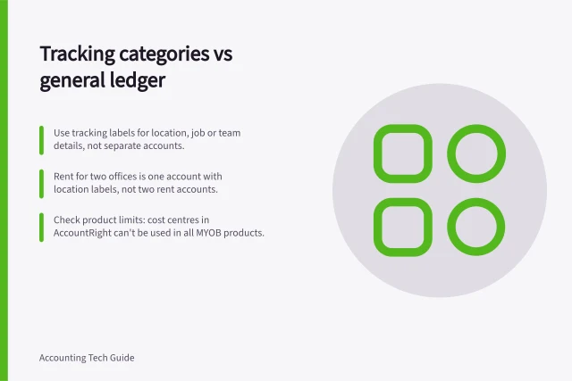 Tracking categories vs general ledger: Use tracking labels for location, job or team details, not separate accounts.; Rent for two offices is one account with location labels, not two rent accounts.; Check product limits: cost centres in AccountRight can't be used in all MYOB products. Separating tracking categories from general ledger accounts